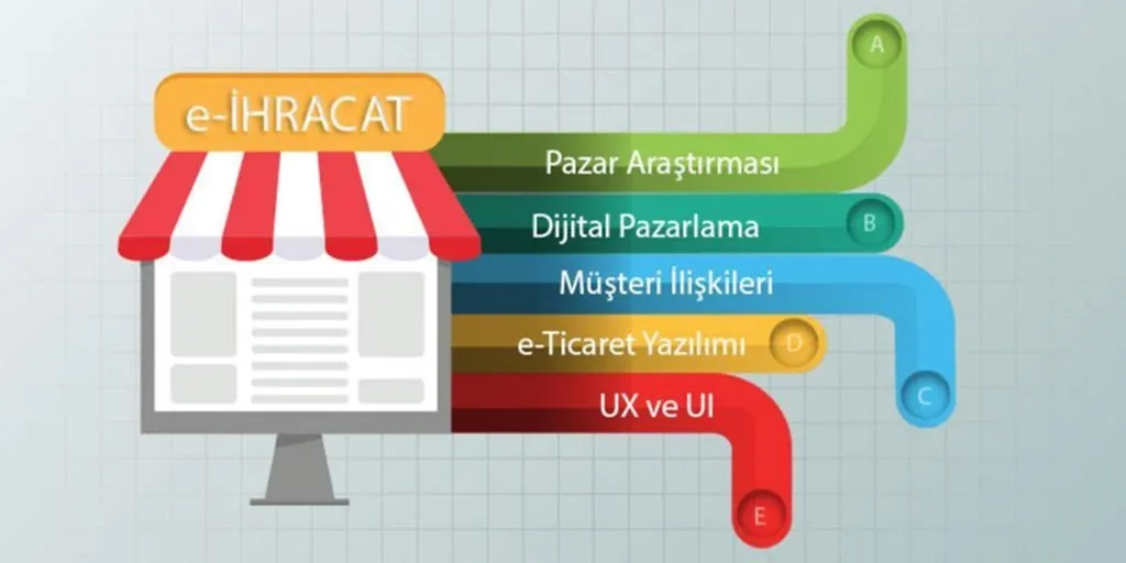 e-İhracat Yazılımları