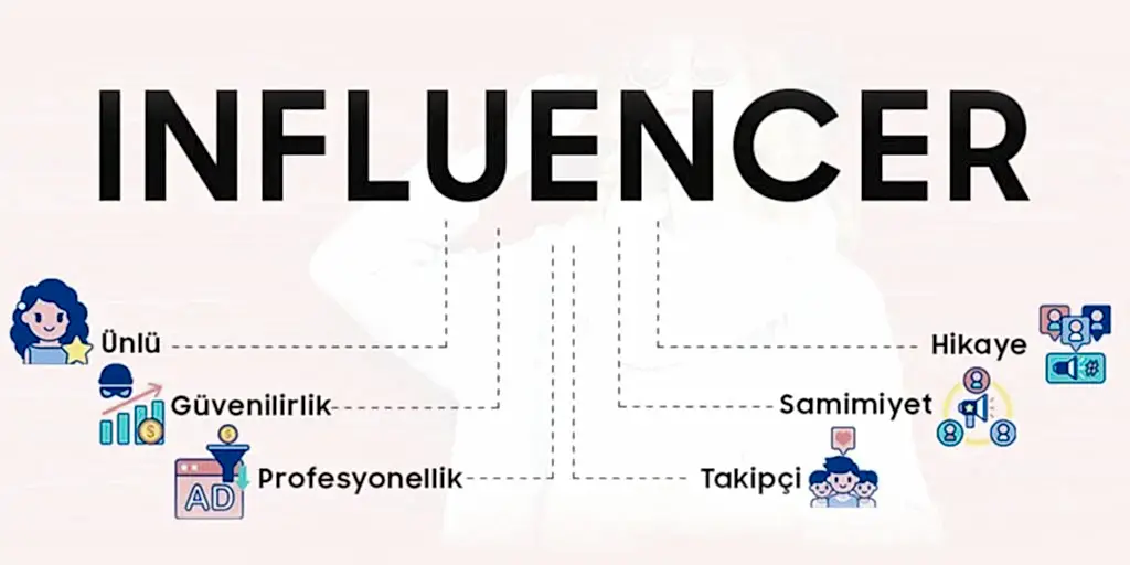 Influencer Marketing